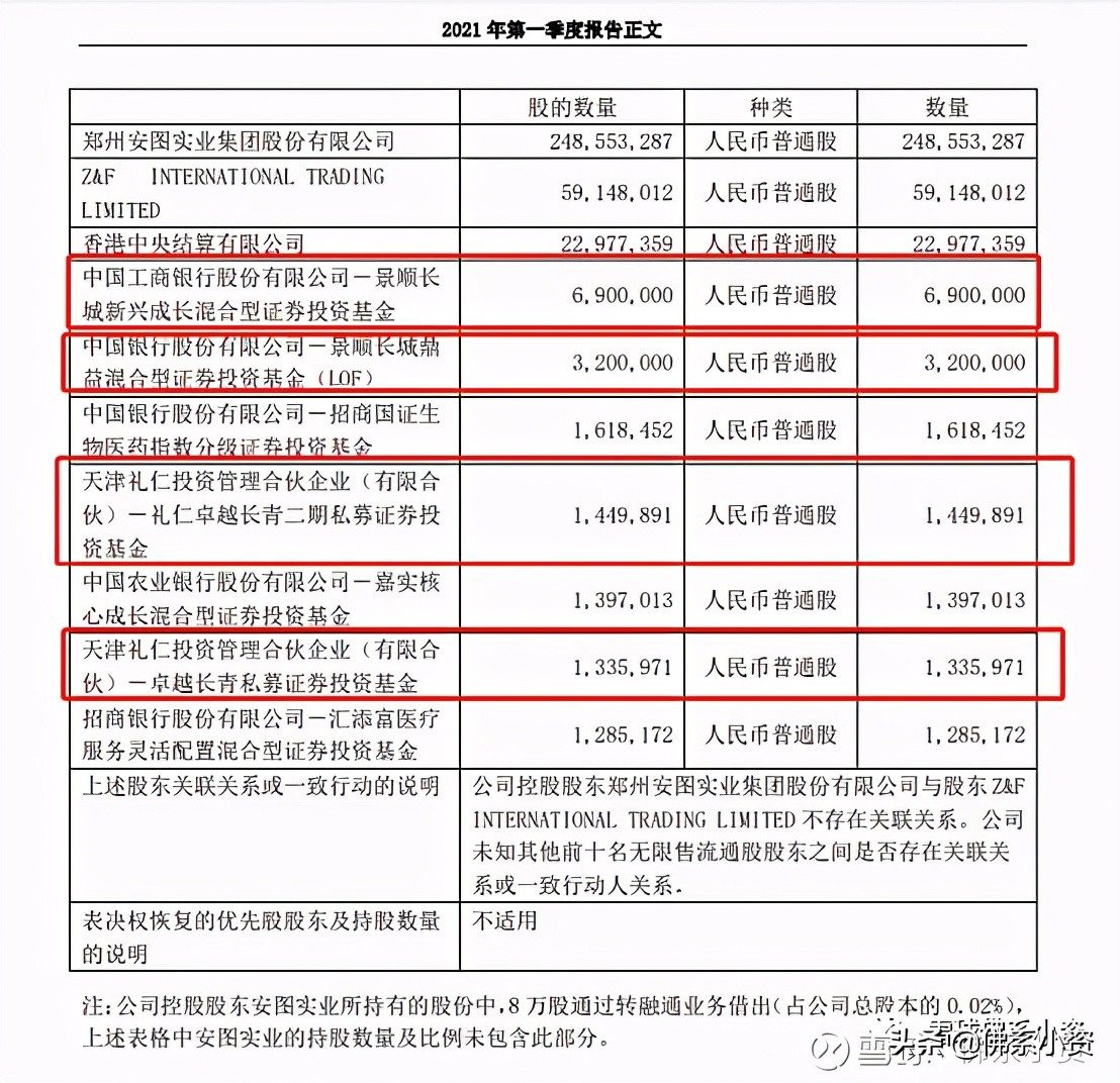 一季度景顺和高瓴同时买入，一家体外诊断龙头公司
