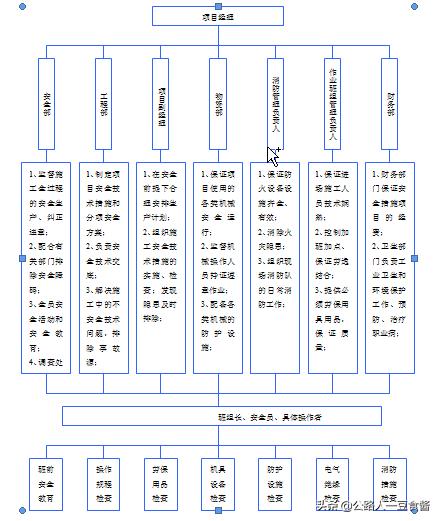 人工挖孔桩基础全套施工价格,人工挖孔桩墩基础工程