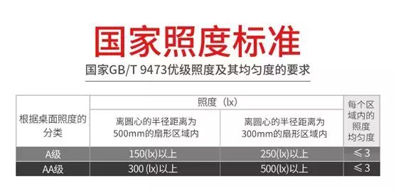 led灯会引起宝宝近视吗,普通led台灯伤眼吗