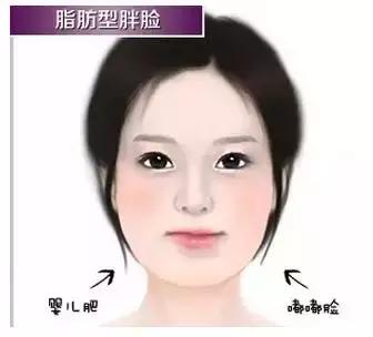 解密瘦脸针的几大常识性问题,关于瘦脸针的真实事件