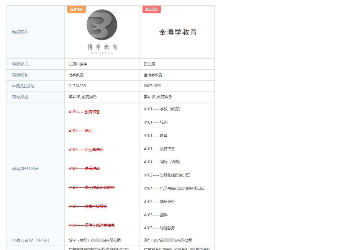 商标代理怎么运营,商标代理公司盈利模式