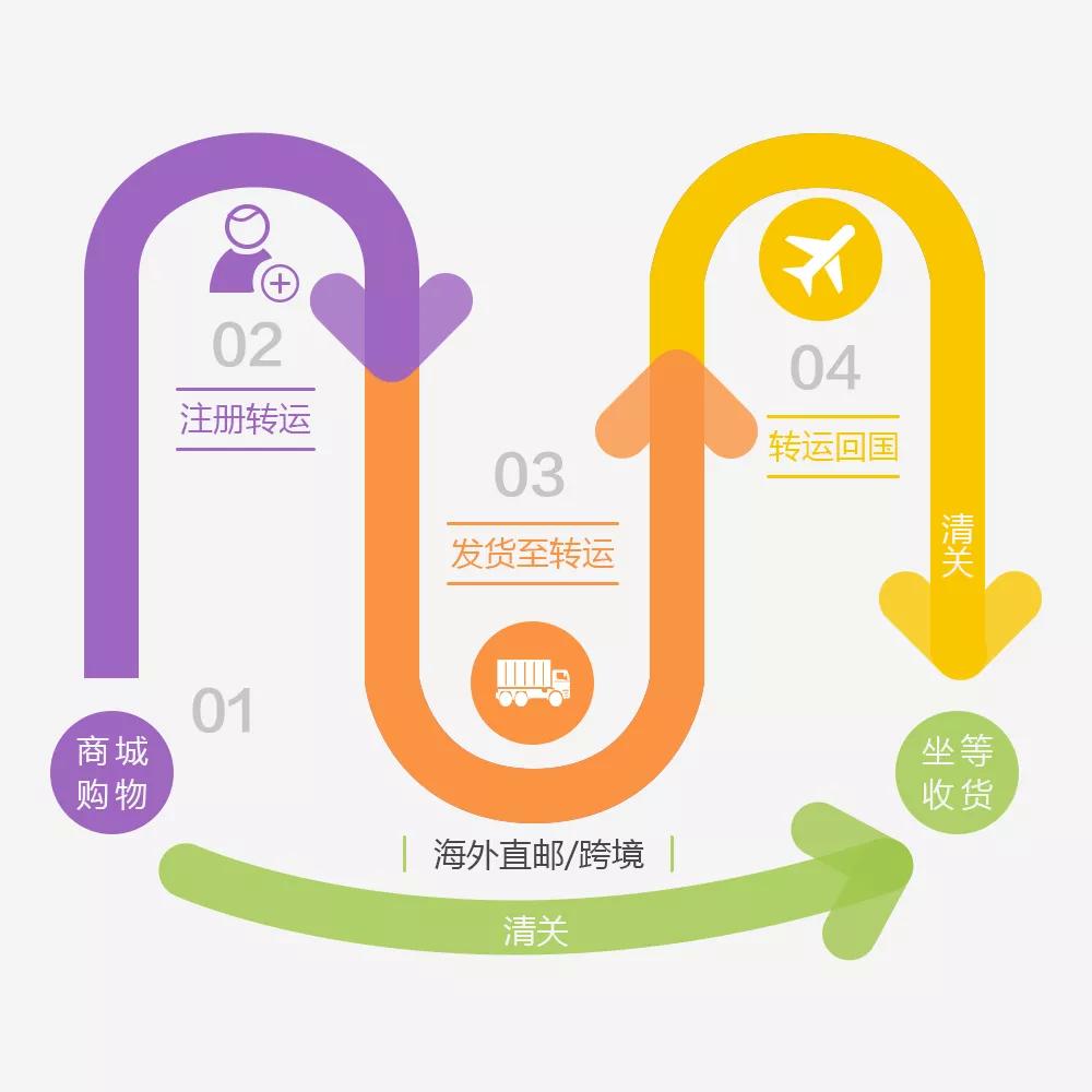 疫情期间日本海淘有危险吗,疫情海淘奶粉受影响吗