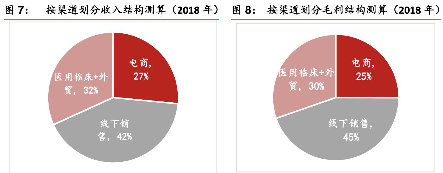 鱼跃医疗高端产品,鱼跃医疗器械集团