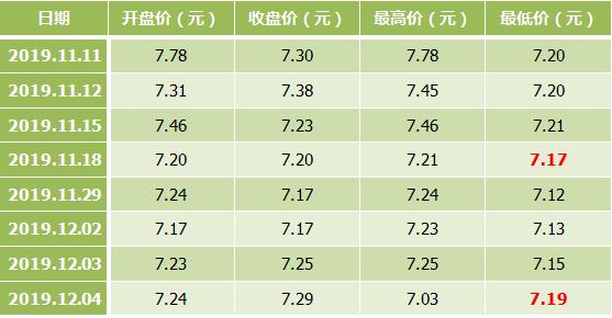 k线必跌的100种形态图解,k线图三条阳线