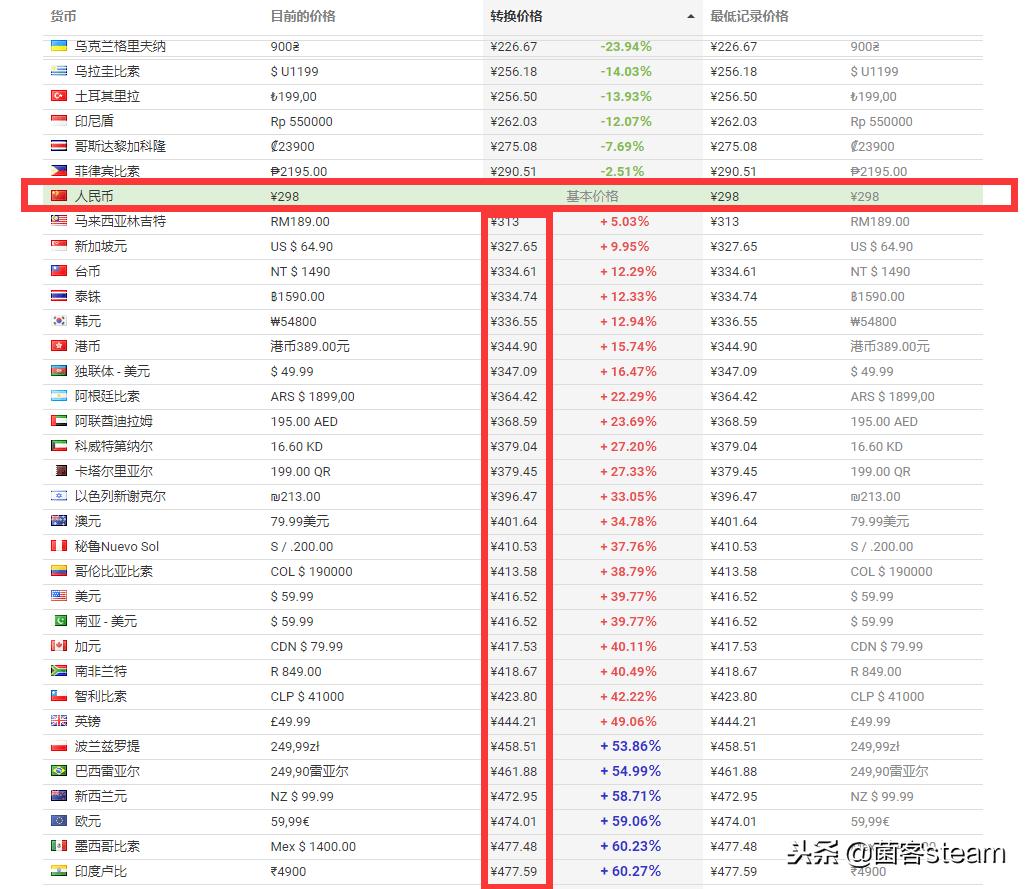 jump大乱斗pc版售价,jump大乱斗游戏评测