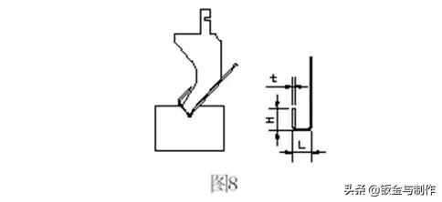 钣金折弯展开最简单的计算方法,钣金展开计算原理及计算方法