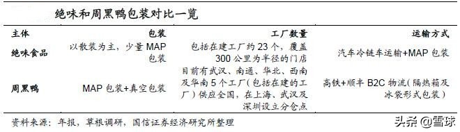 绝味食品投资报告分析,绝味食品投资逻辑