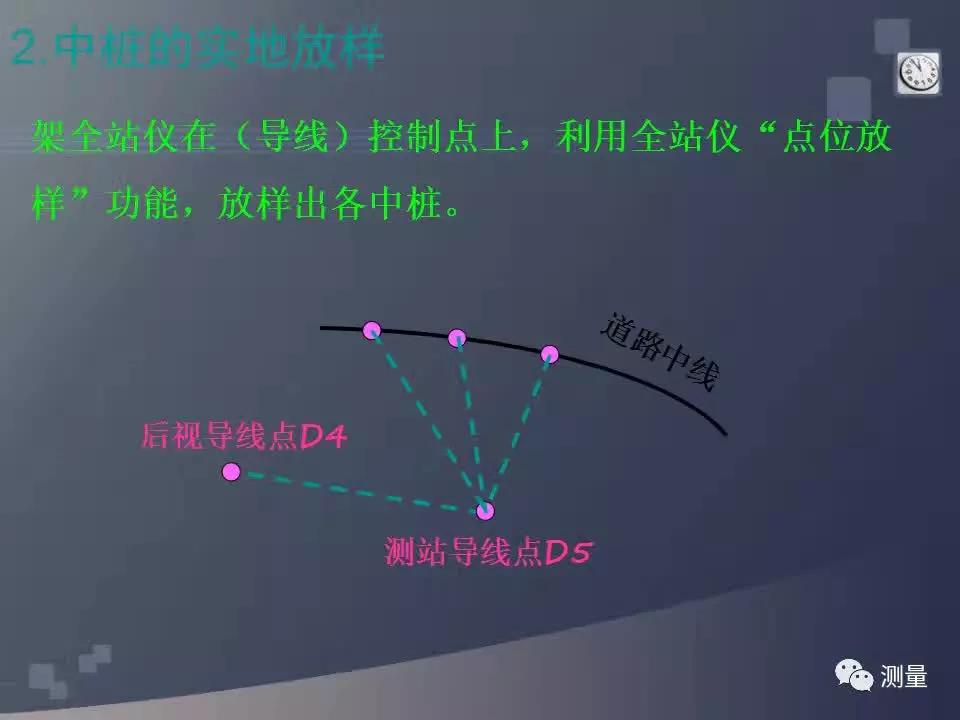 gps能代替水准仪测量高程吗,水准仪经纬仪和全站仪的使用方法