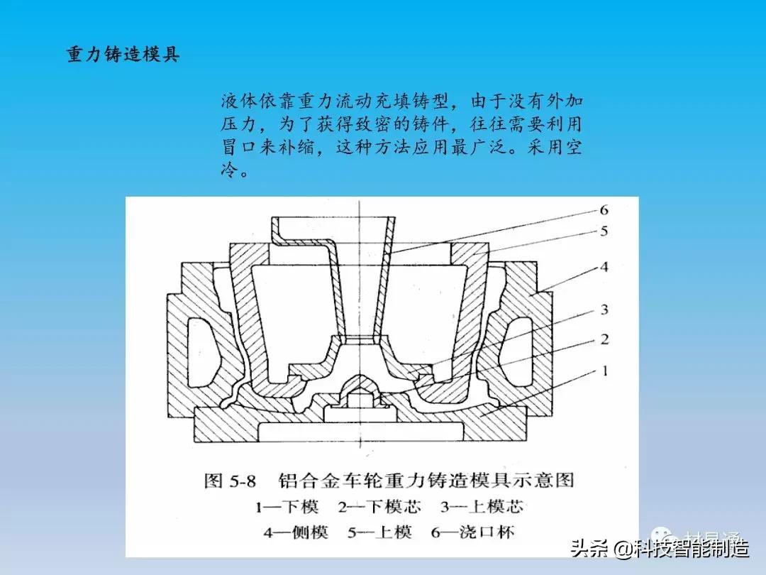 铝车轮制造全流程,汽车轮毂制造工艺