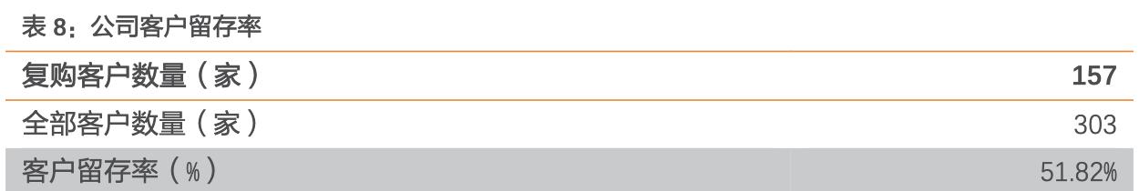 华峰测控最新动态分析,华峰测控最新信息