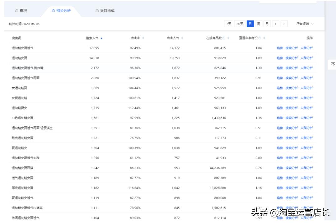 8步取好标题吸引精准流量,标题写什么关键词能让流量翻倍