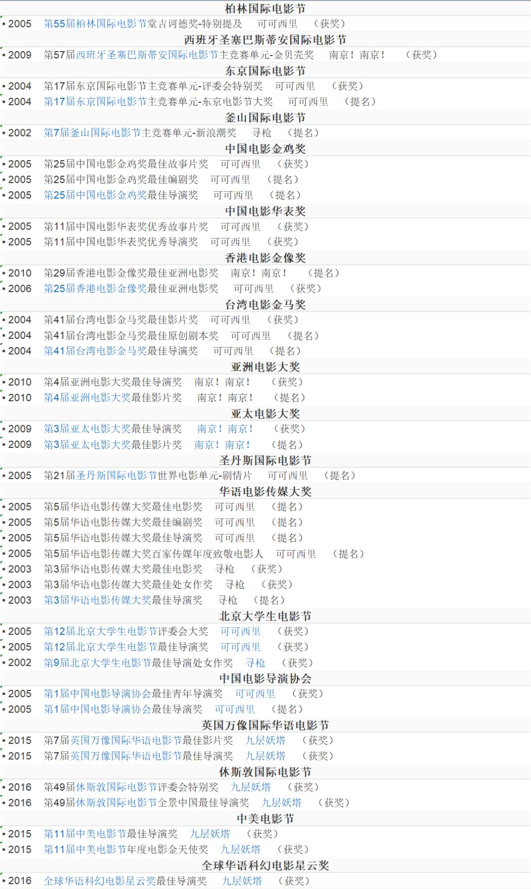 九层妖塔新片,陆川电影九层妖塔