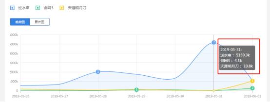 逆水寒为啥凉了,为什么逆水寒凉得那么快