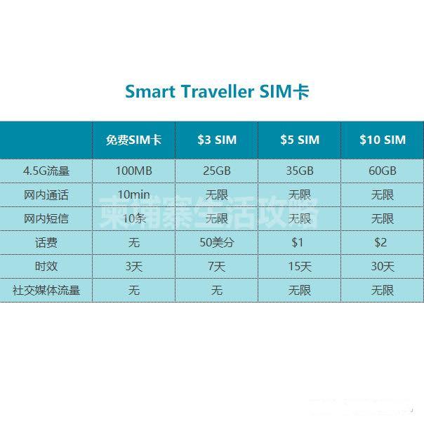 柬埔寨cellcard电话卡怎么查话费,柬埔寨手机卡怎么开通使用流程