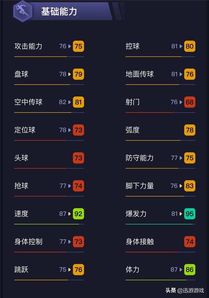 实况曼联右后卫达洛特,实况足球曼联精选达洛特