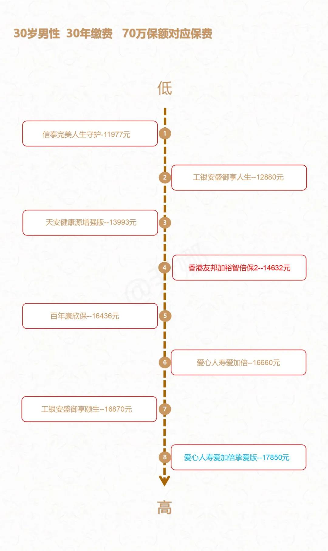 香港aia友邦缴费,aia友邦重疾险