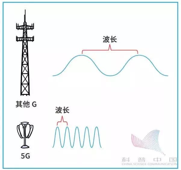 5g基础知识介绍动画,5g动画是什么