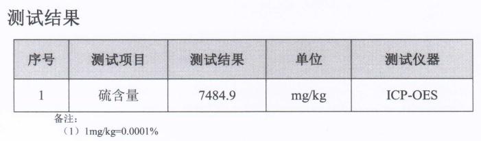 皮肤科医生都推荐的硫磺液体香皂，李佳琦5分钟卖了14406套