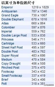 纸类知识,纸张知识大全