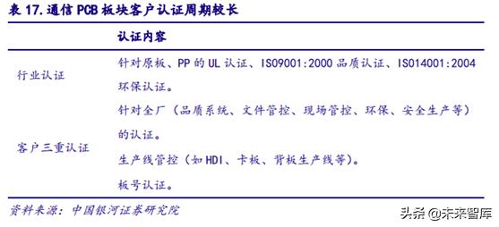 5gpcb要求,5gpcb价值