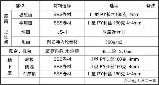 万科户型改造及布局设计,万科总平面规划设计技术标准