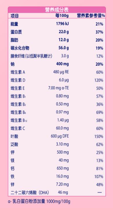 乳糖不耐受孕妇奶粉推荐,乳糖不耐受症测试
