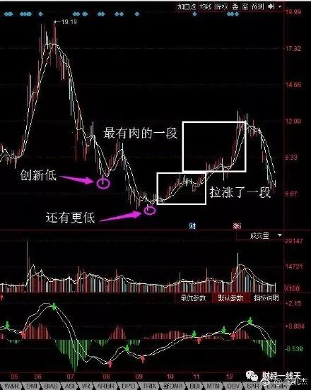 晚评股市分析视频,大盘晚评什么股票最好