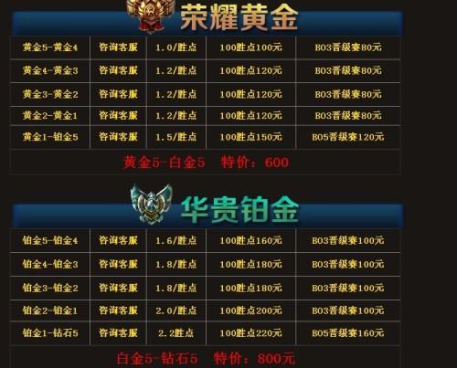 峡谷里代练、脚本、胜率队横行，如果继续下去，LOL还能活多久？