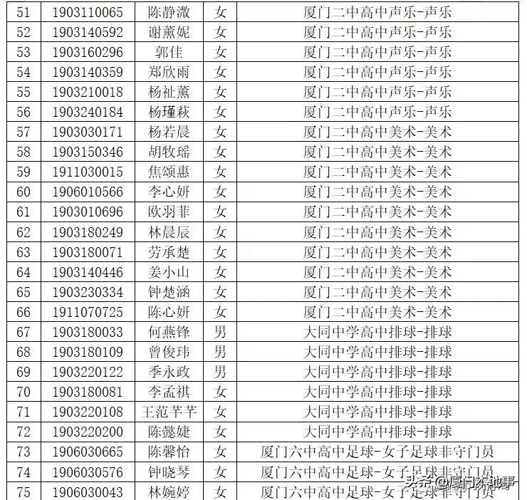 厦门一中593分，双十589分，外国语580分！中招切线及位次公布