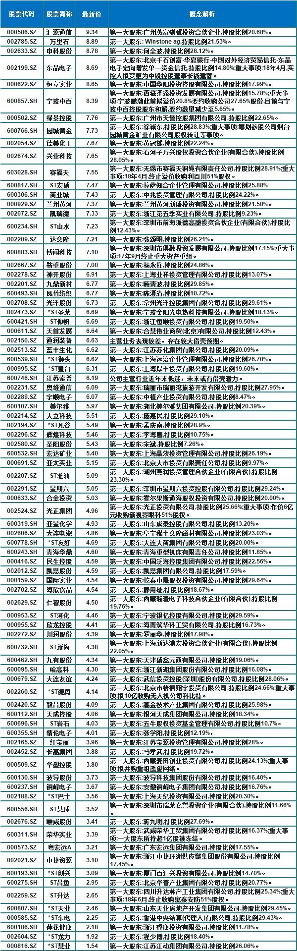 十大黑马最新股票,十大黑马资本公司