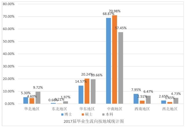 中南财经政法大学的校名挺特别，热门的专业毕业生出路如何？