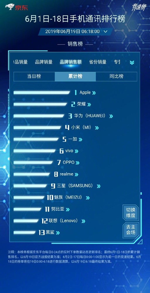 不将就的一加，终成“不讲究”