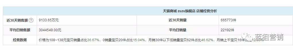 手把手教你打造爆款产品,干货如何做好场景化营销