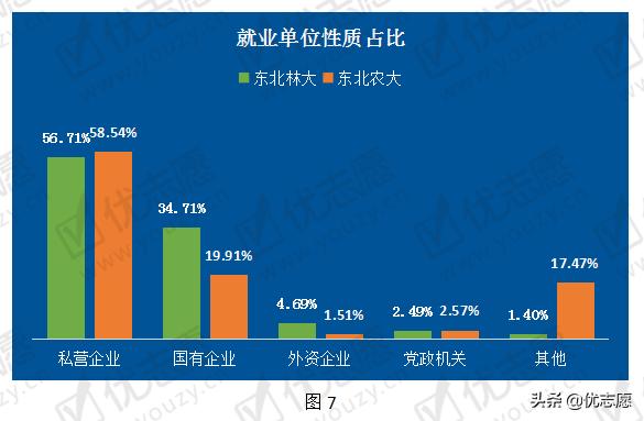 东北林业大学VS东北农业大学实力对比