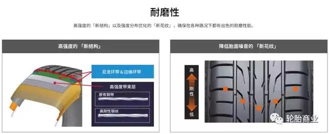 这八款经济耐磨轿车胎你值得拥有,性价比高的轿车公路胎推荐