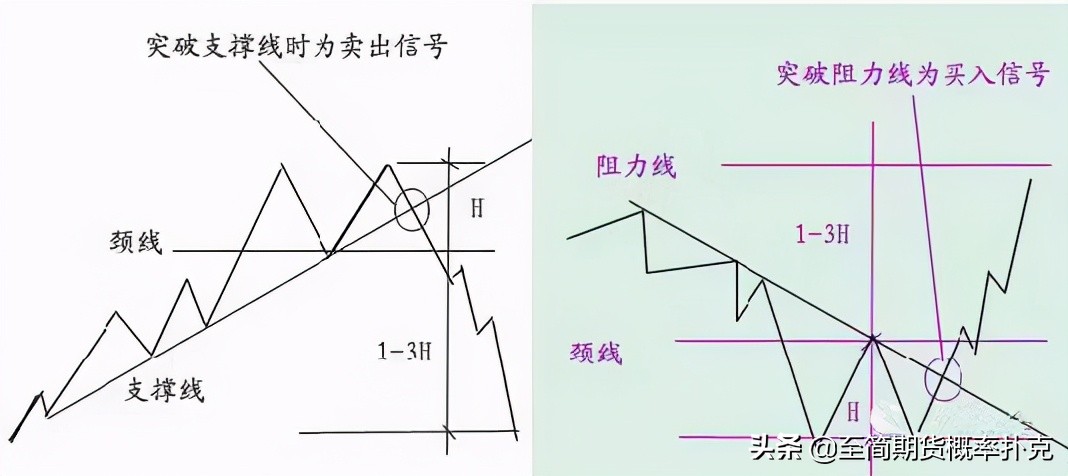 盘感有多重要,盘感的十种形态