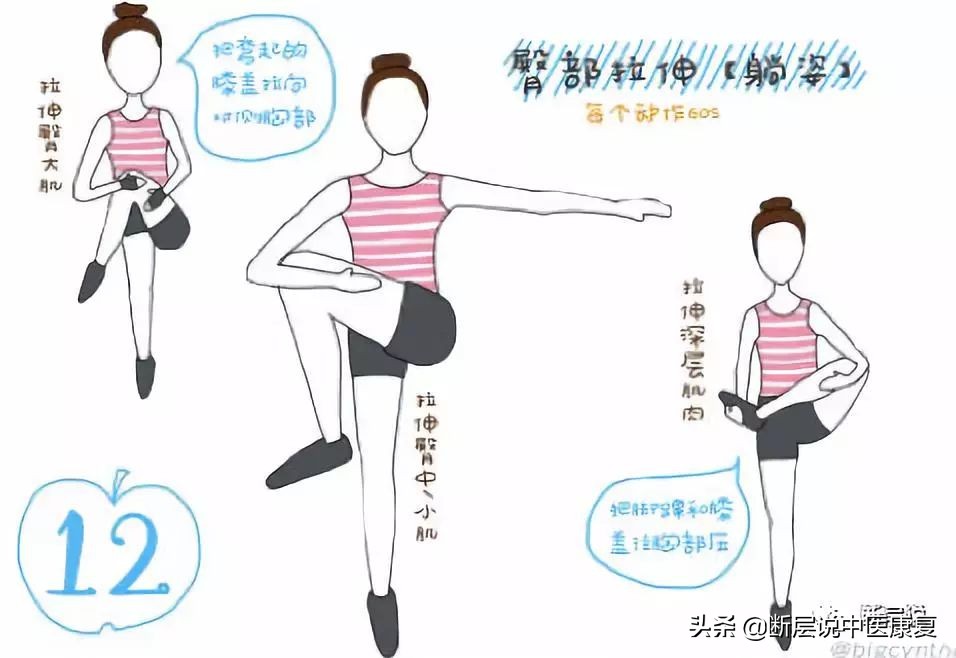 腰痛、膝痛、髋关节失稳？都是臀中肌无力惹的祸