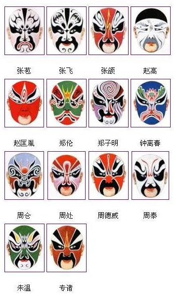为什么戏剧脸谱要画那么难看,中国戏剧为啥要画脸谱