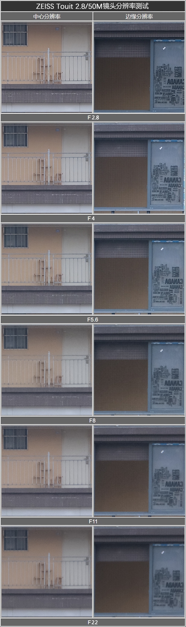 蔡司touit镜头怎么样,蔡司501.4手动镜头评测