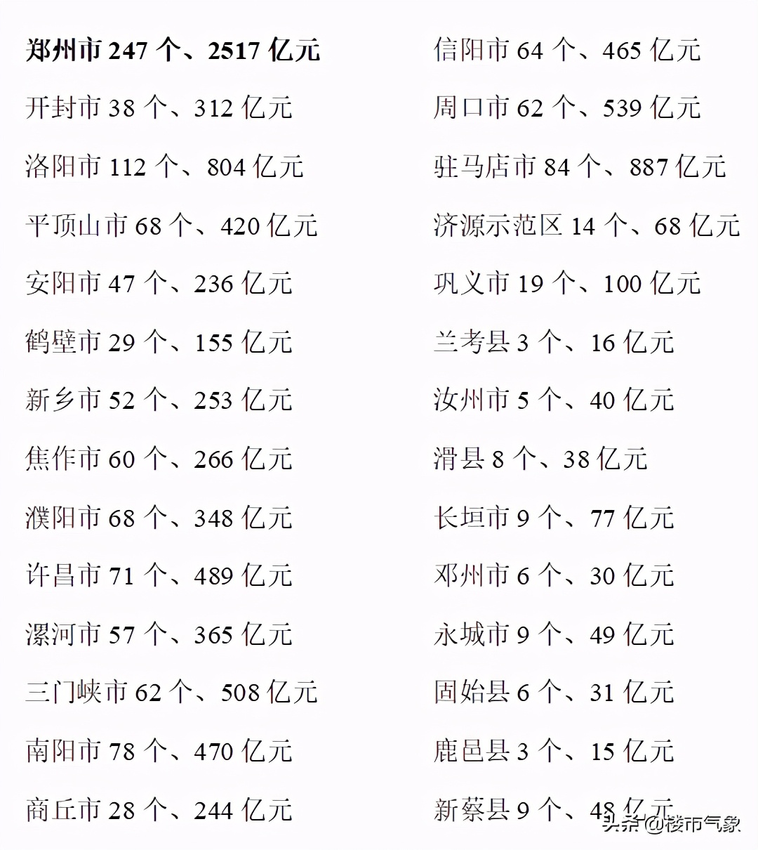 河南省2024年重点项目清单,2019河南省901个重点项目清单