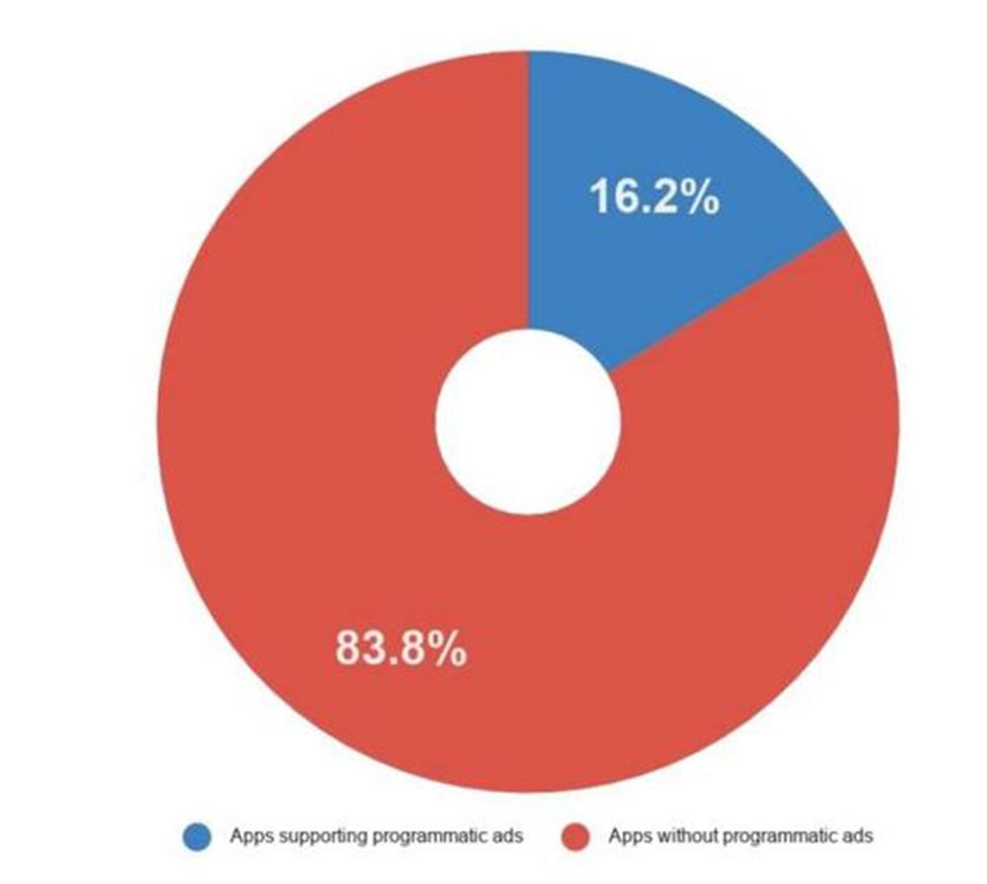 屡教不改与守门人：谷歌下架猎豹APP背后的冷思考