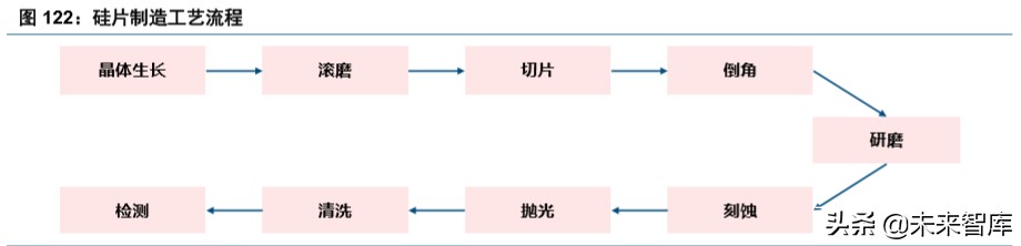半导体设备行业深度报告,半导体产业将迎重大利好