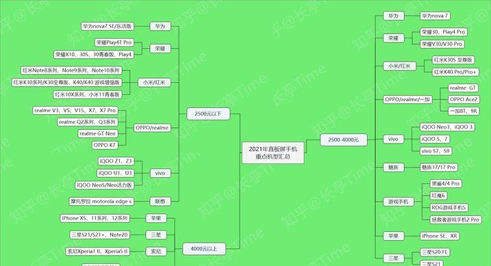 2021年直屏手机,2020年直屏手机推荐