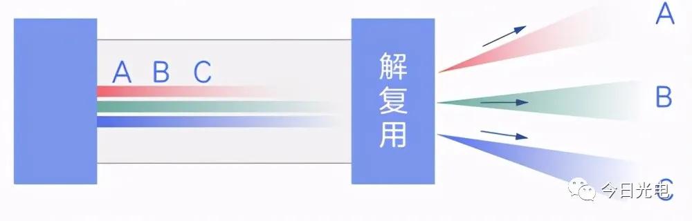 入门科普读物,光纤入门基础知识大全