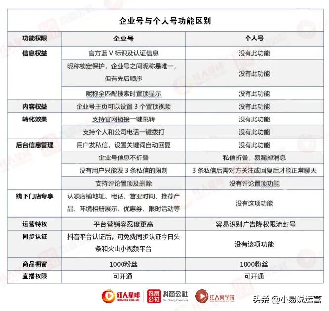 抖音变现玩法大全全解,抖音玩法变现玩法大全图文