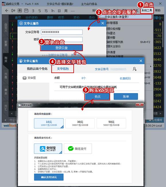 文华财经和期货公司,文华财经与期货公司