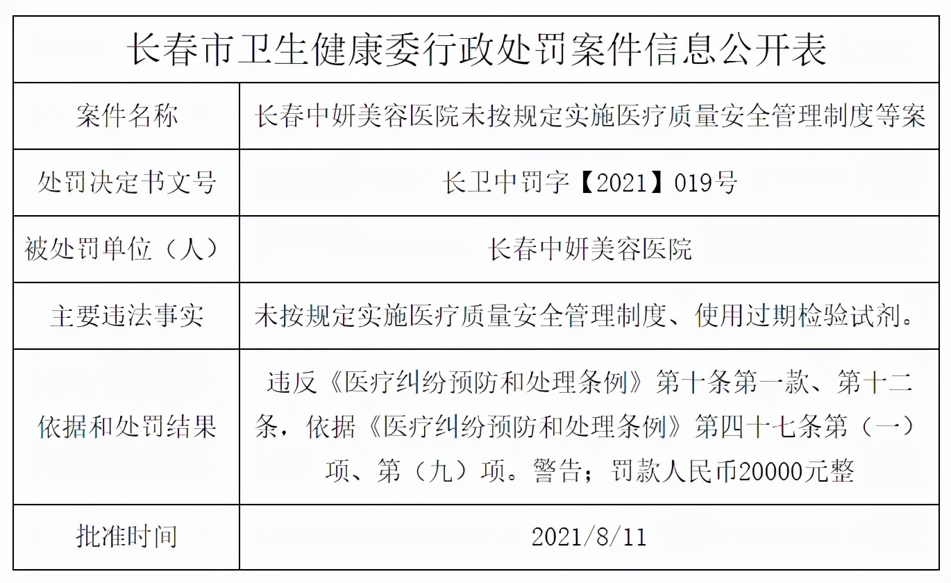 长春中妍整形医疗事故,中妍美容整形医院罚款