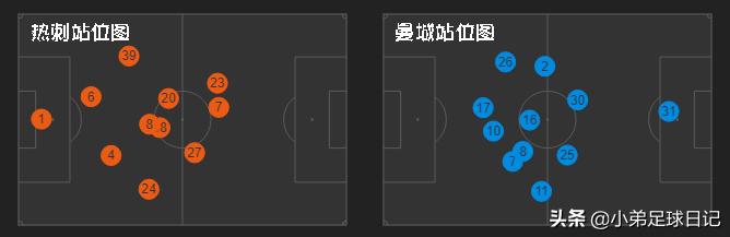 瓜穆相看英超对决,瓜帅对穆里尼奥评价