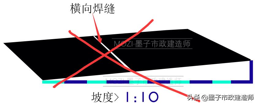生活垃圾填埋场区防渗施工,垃圾填埋场防渗层施工工艺流程
