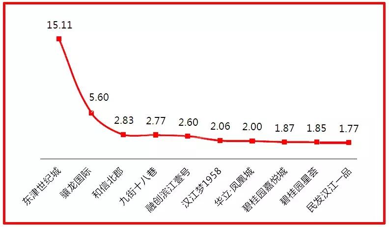 成交13891套！2019年襄阳楼市半年报出炉